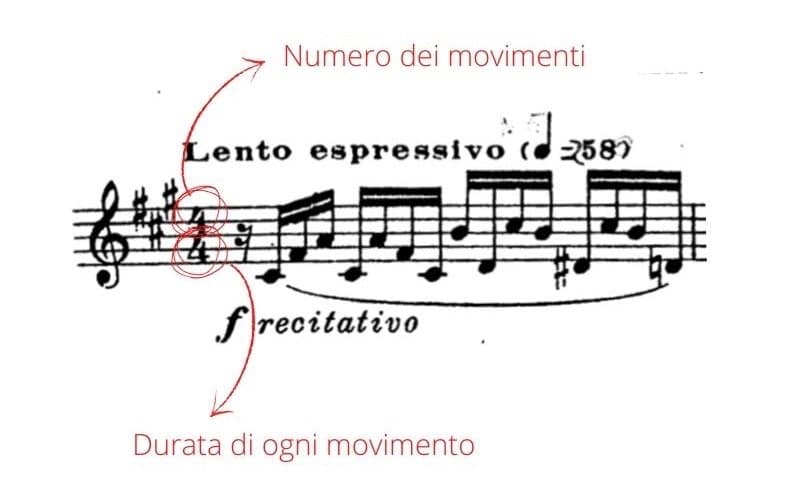 tempi musicali