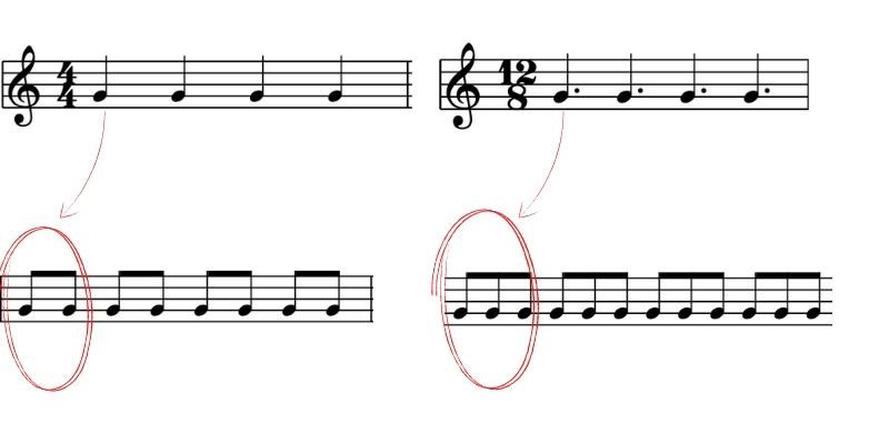tempi semplici e composti musica