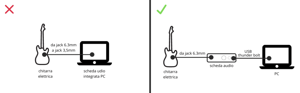 collegamento jack