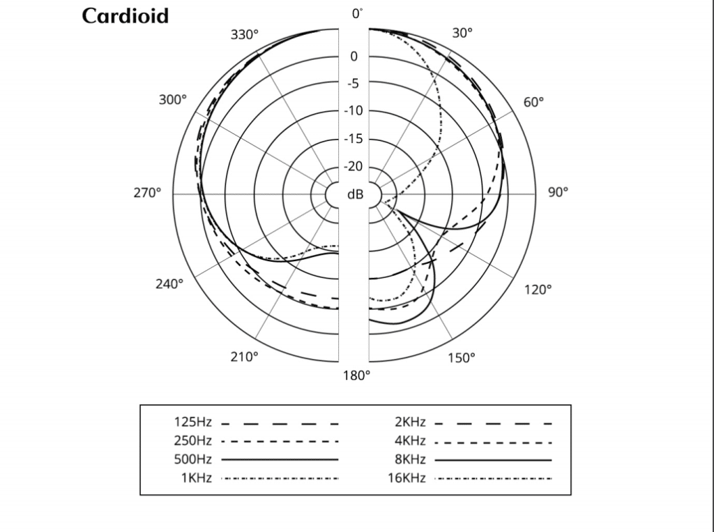 aston origin polar pattern