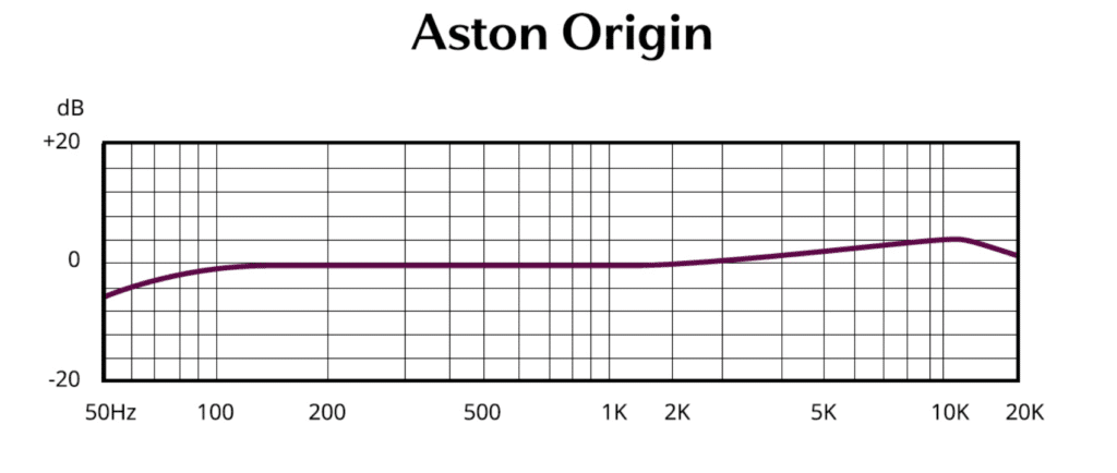 Aston origin frequency