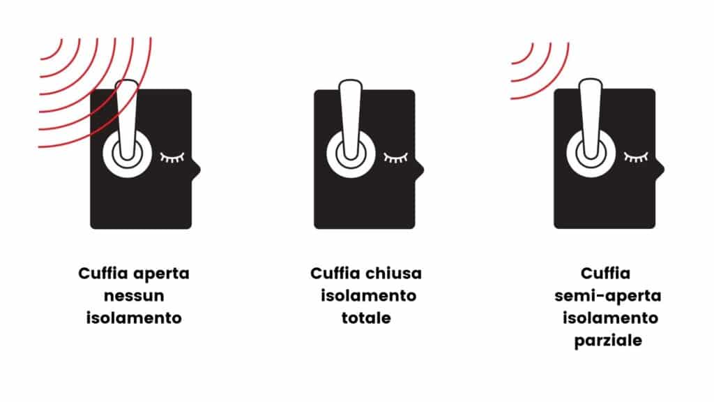 info cuffie