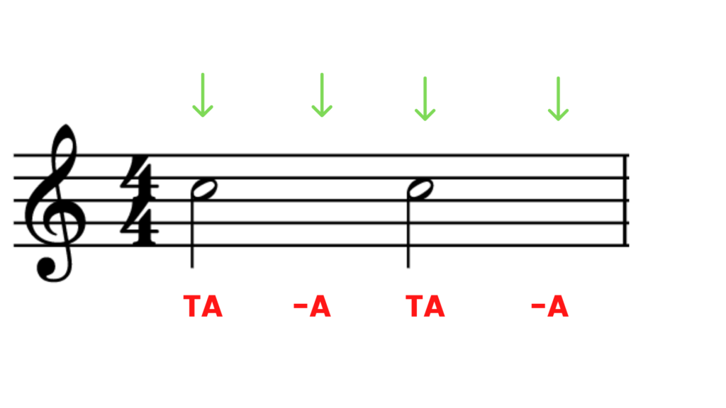 lettura ritmica minima