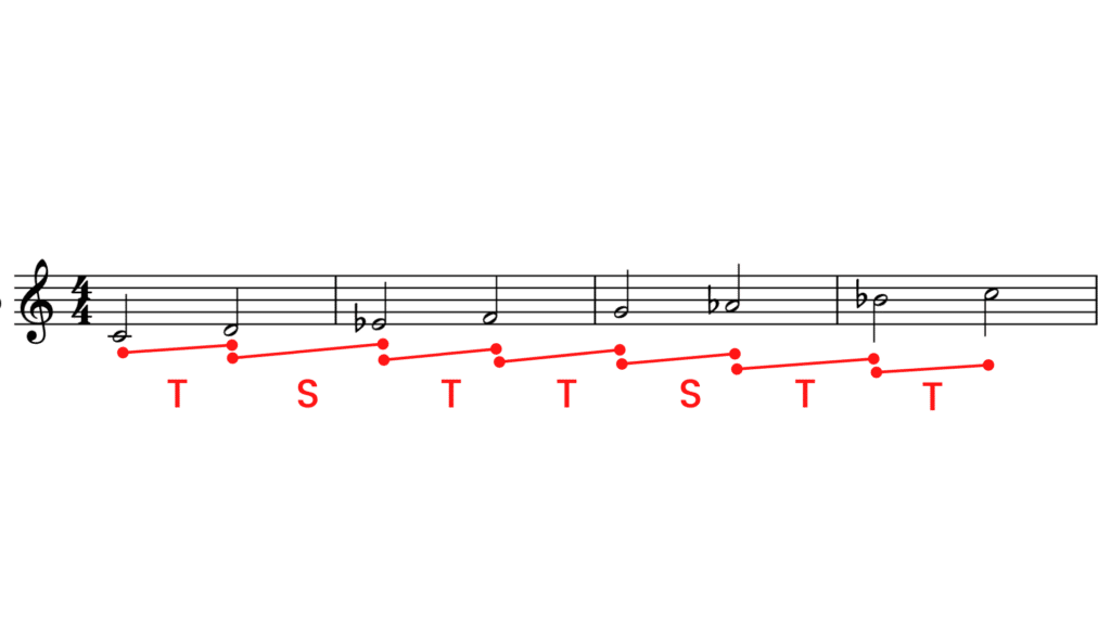 Toni semitoni scala minore