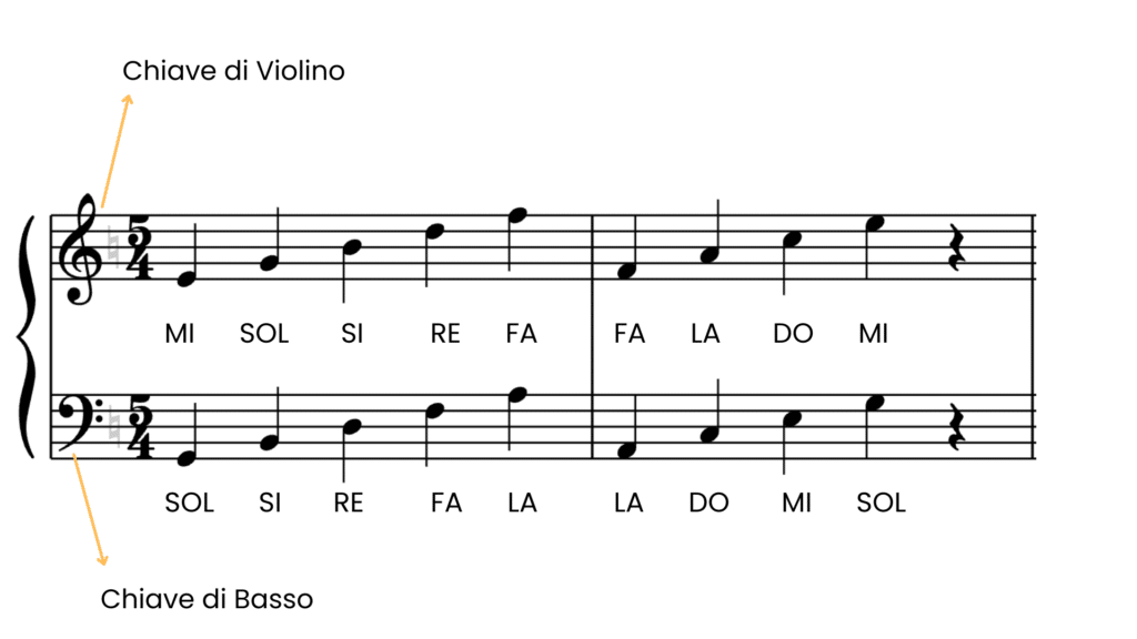 CHIAVE DI BASSO E VIOLINO