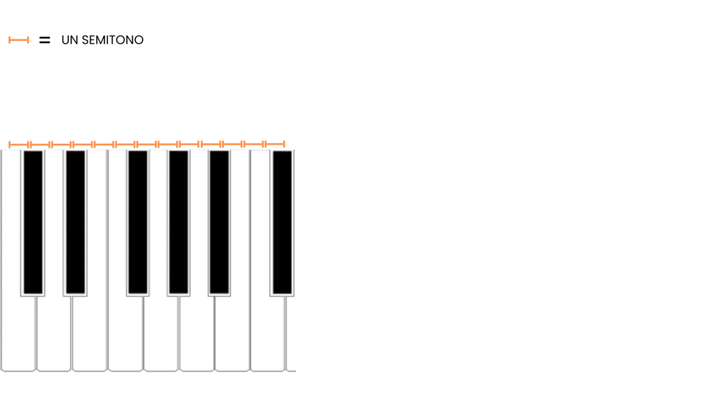 SEMITONI AL PIANO