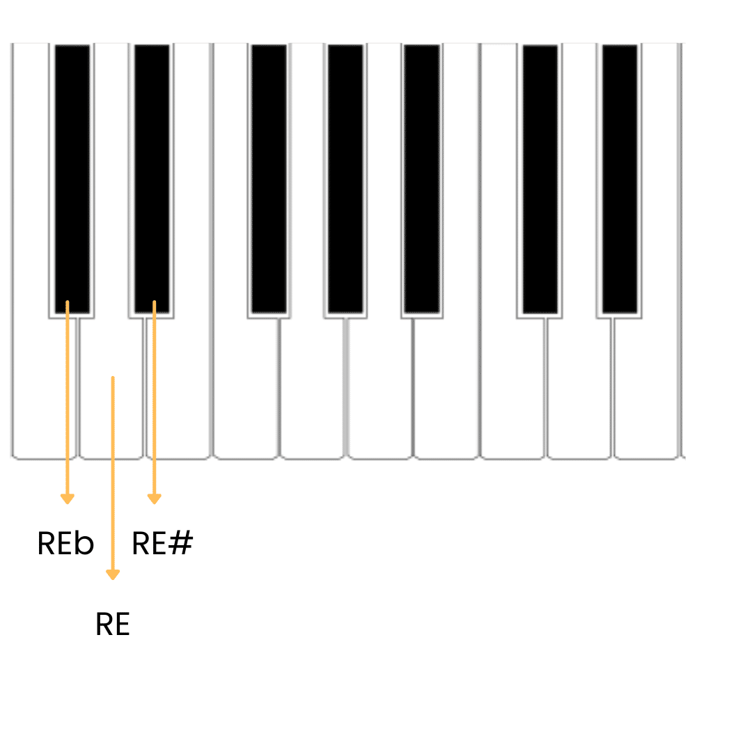 alterazioni al pianoforte edited