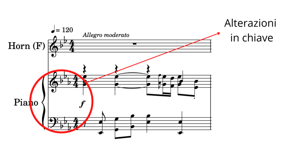 alterazioni in chiave