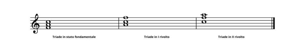 rivolti in musica