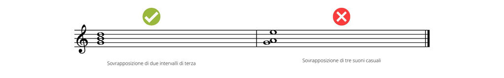 esempi triadi musicali