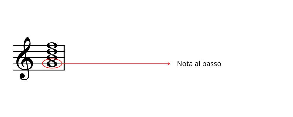 stato fondamentale