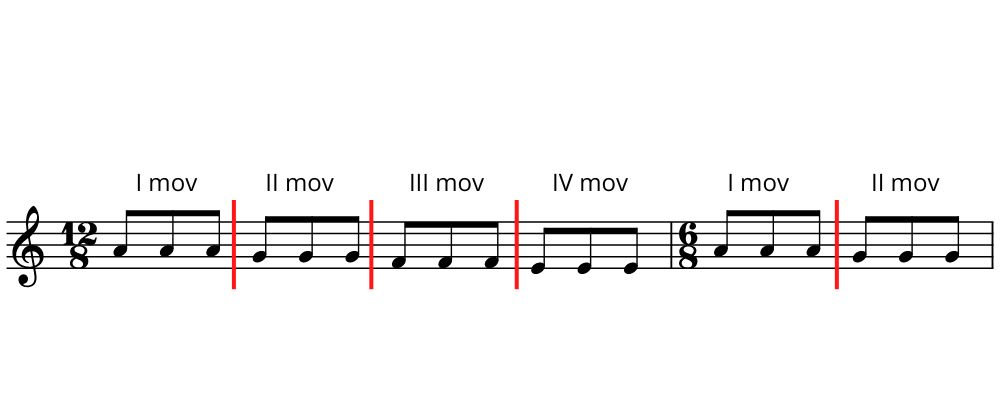 suddivisioni tempi composti