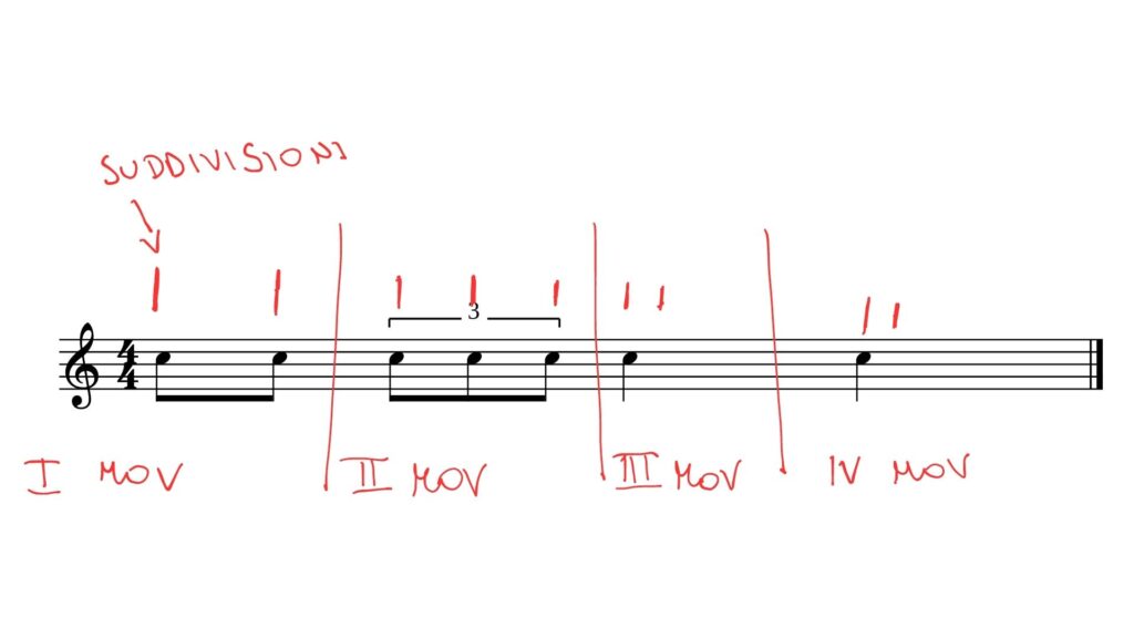 esempio gruppo irregolare in 44