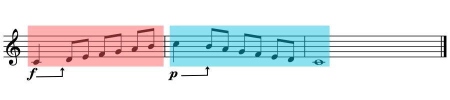 Segni di espressione e dinamica in musica 6 dinamiche