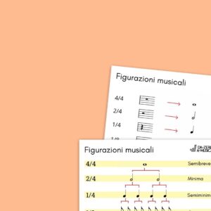 Schema figurazioni musicali