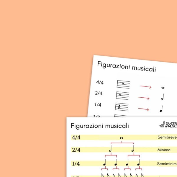 Schema figurazioni musicali