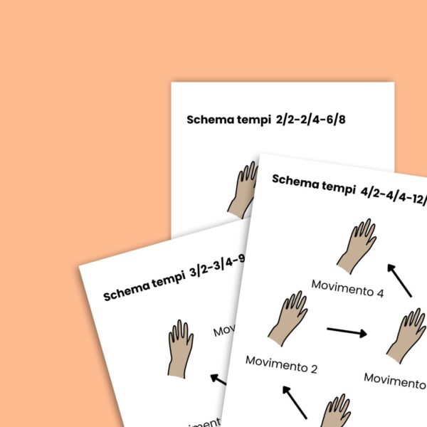 Schema movimenti