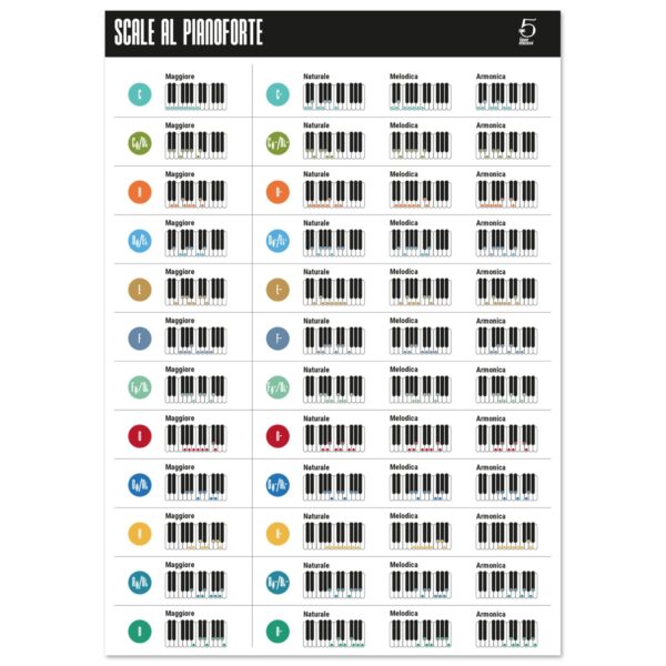 Scale al pianoforte - immagine 4
