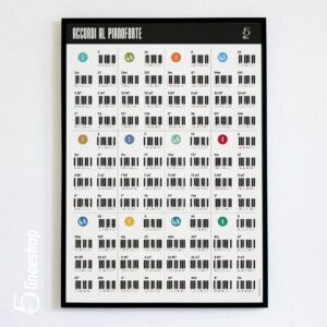 Accordi al pianoforte - Poster
