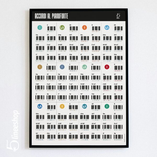 Accordi al pianoforte - Poster