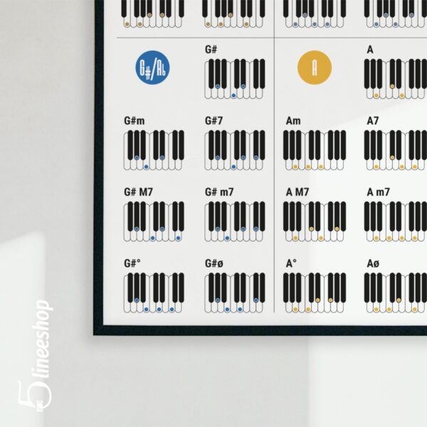 Accordi al pianoforte - Poster - immagine 3
