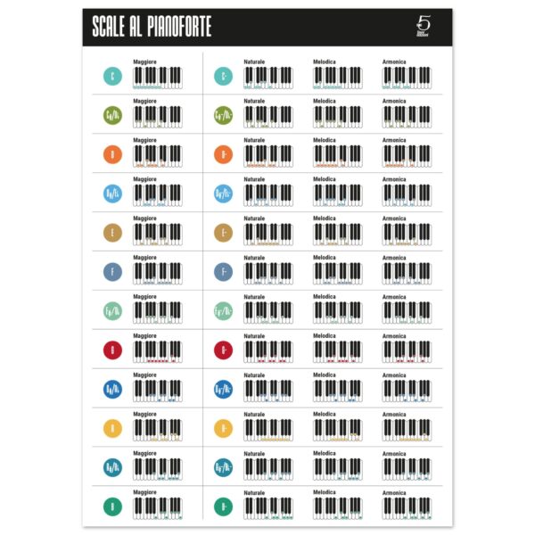 Scale al pianoforte - immagine 3
