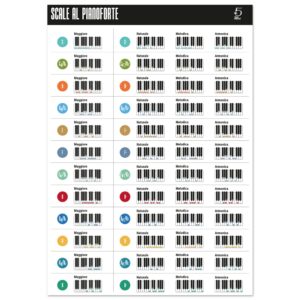 Scale al pianoforte