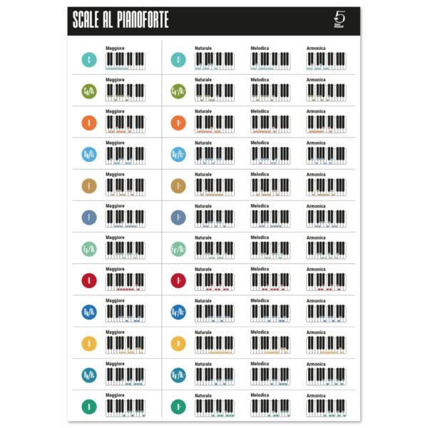 Scale al pianoforte